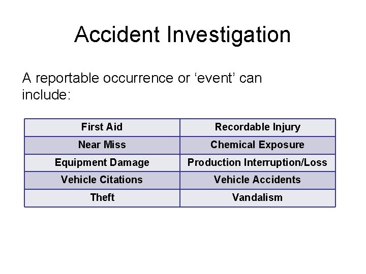 Accident Investigation A reportable occurrence or ‘event’ can include: First Aid Recordable Injury Near