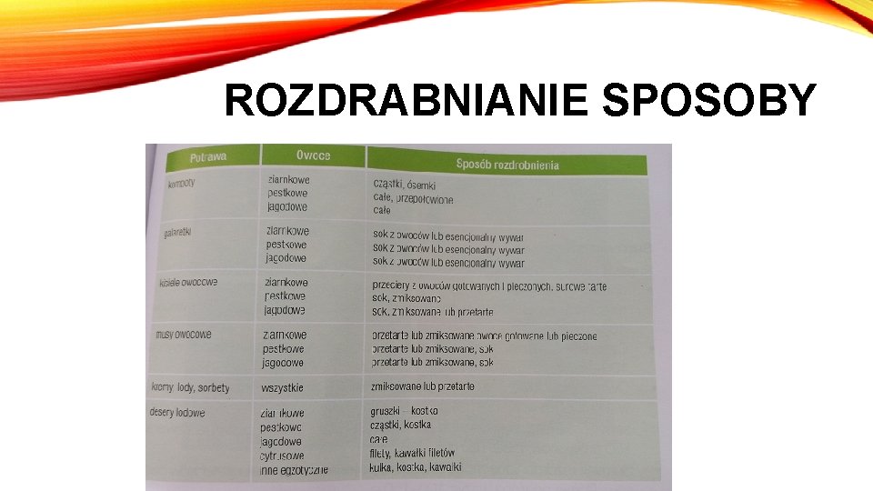 ROZDRABNIANIE SPOSOBY 