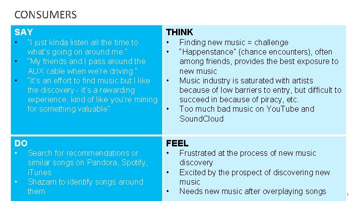 CONSUMERS SAY THINK • • • “I just kinda listen all the time to