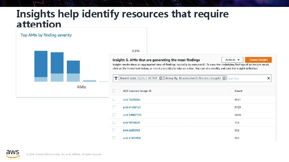 Insights help identify resources that require attention © 2019, Amazon Web Services, Inc. or