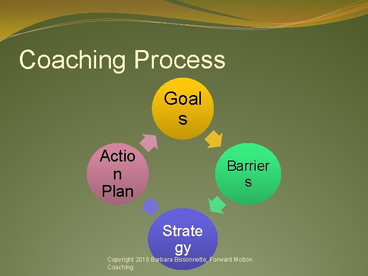 Coaching Process Goal s Actio n Plan Barrier s Strate gy Copyright 2018 Barbara