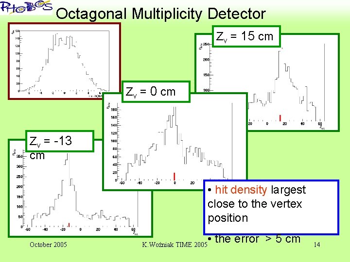 ‘ Octagonal Multiplicity Detector Zv = 15 cm Zv = 0 cm Zv =