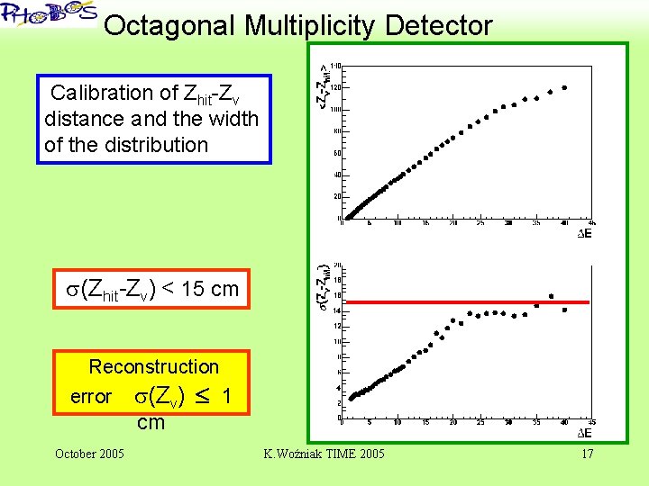 ‘ Octagonal Multiplicity Detector Calibration of Zhit-Zv distance and the width of the distribution