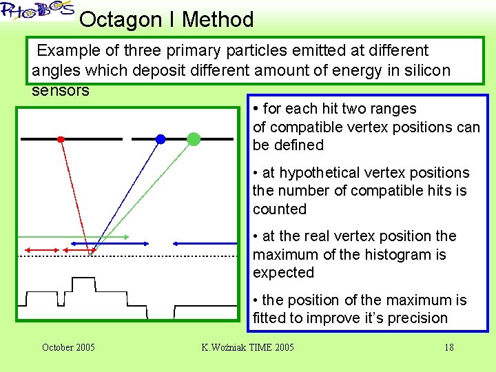 ‘ Octagon I Method Example of three primary particles emitted at different angles which