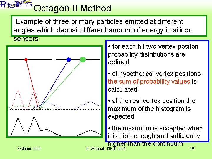 ‘ Octagon II Method Example of three primary particles emitted at different angles which