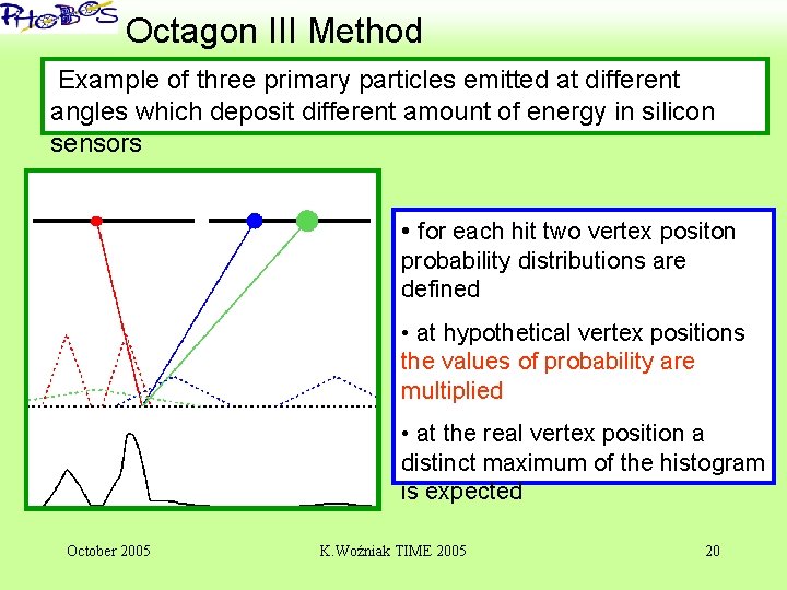 ‘ Octagon III Method Example of three primary particles emitted at different angles which