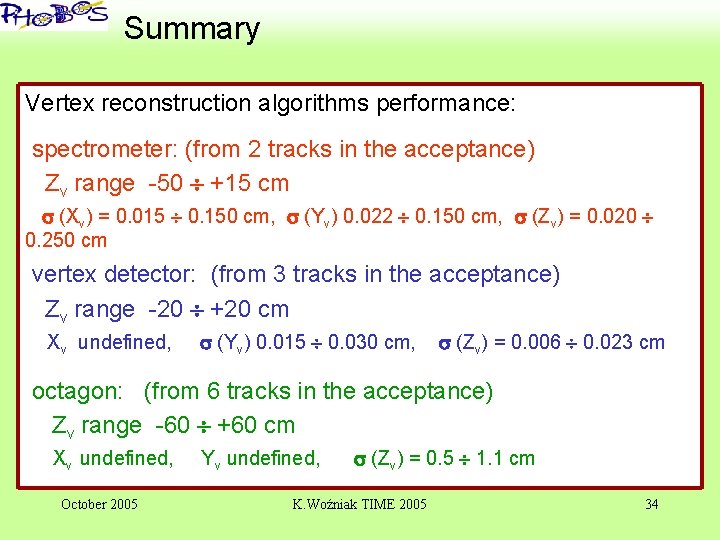 ‘ Summary Vertex reconstruction algorithms performance: spectrometer: (from 2 tracks in the acceptance) Zv