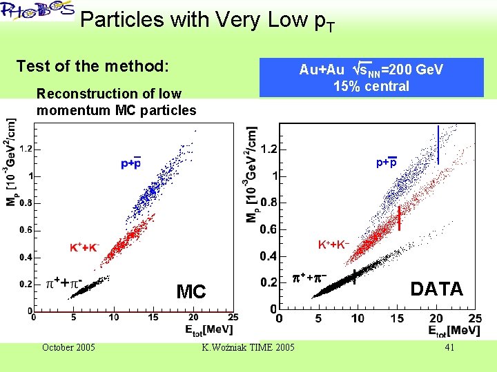 ‘ Particles with Very Low p. T Test of the method: Au+Au s. NN=200
