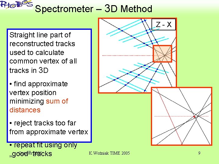 ‘ Spectrometer – 3 D Method Z-X Straight line part of reconstructed tracks used