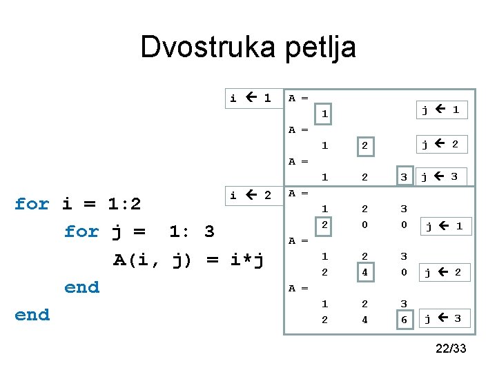 Dvostruka petlja i 1 A = j 1 1 A = j 2 1