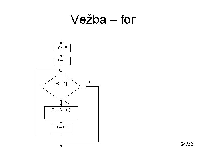 Vežba – for S← 0 i← 3 i <= N NE DA S ←