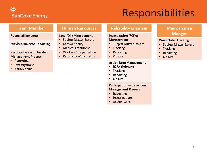 Responsibilities Team Member Report all incidents Maximo Incident Reporting Participation with Incident Management Process Responsibilities Team Member Report all incidents Maximo Incident Reporting Participation with Incident Management Process