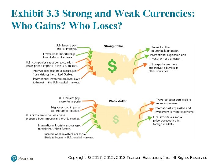 Exhibit 3. 3 Strong and Weak Currencies: Who Gains? Who Loses? Copyright © 2017,