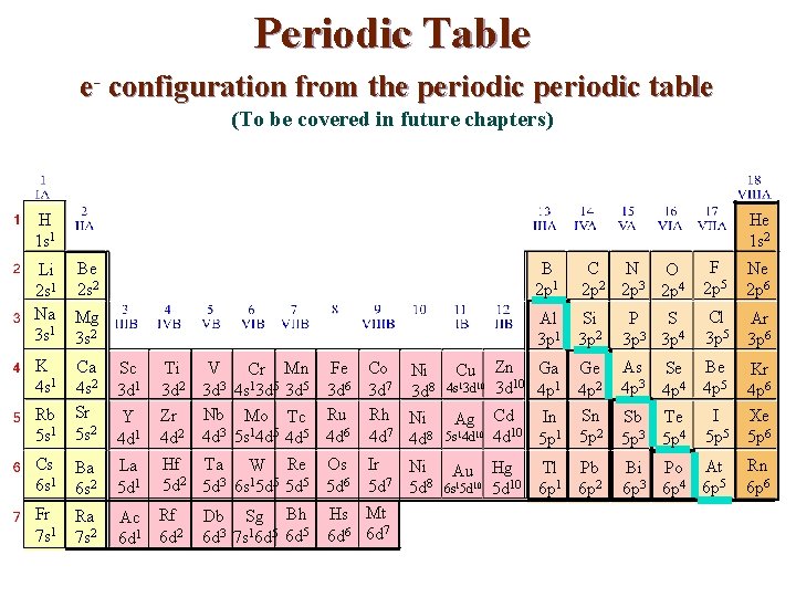 The Periodic Table and the Elements The Periodic