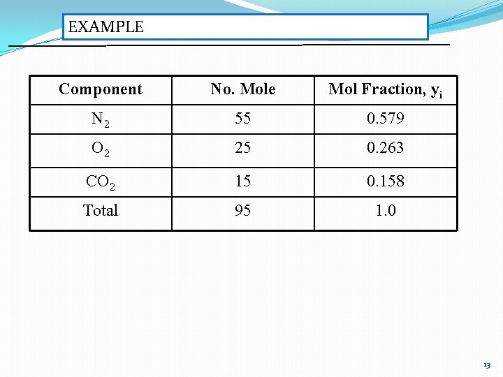 EXAMPLE Component No. Mole Mol Fraction, yi N 2 55 0. 579 O 2