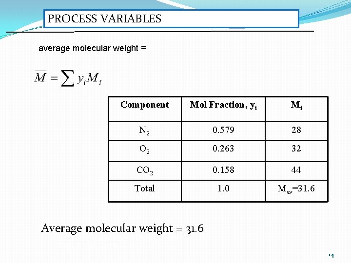 PROCESS VARIABLES average molecular weight = Component Mol Fraction, yi Mi N 2 0.