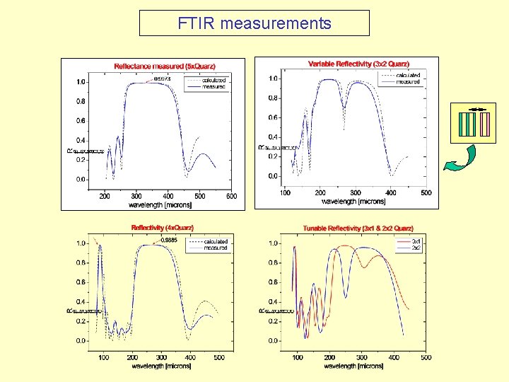 FTIR measurements 