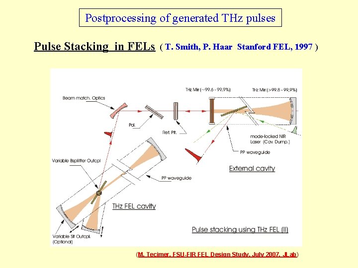 Postprocessing of generated THz pulses Pulse Stacking in FELs ( T. Smith, P. Haar