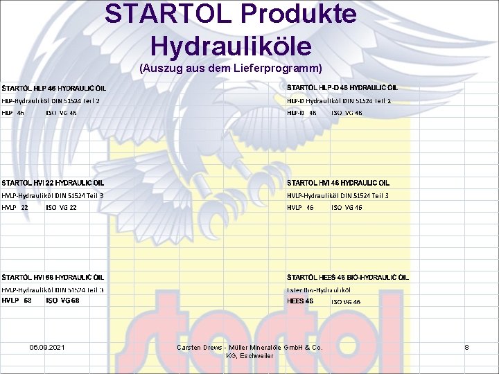 STARTOL Produkte Hydrauliköle (Auszug aus dem Lieferprogramm) 06. 09. 2021 Carsten Drews - Müller