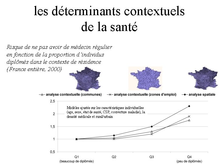 les déterminants contextuels de la santé Risque de ne pas avoir de médecin régulier