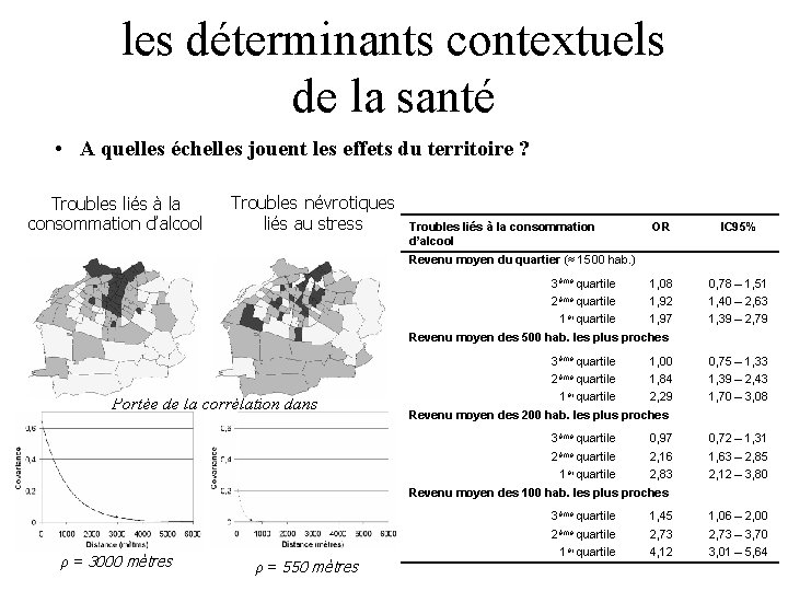 les déterminants contextuels de la santé • A quelles échelles jouent les effets du