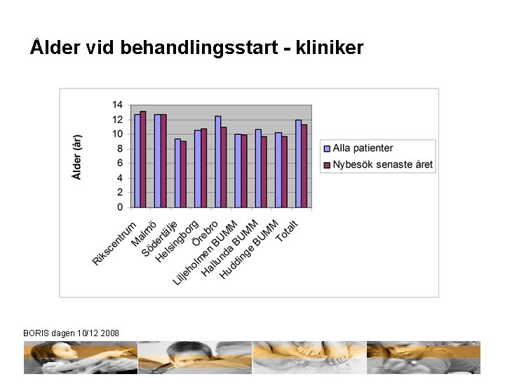 Ålder vid behandlingsstart - kliniker BORIS dagen 10/12 2008 