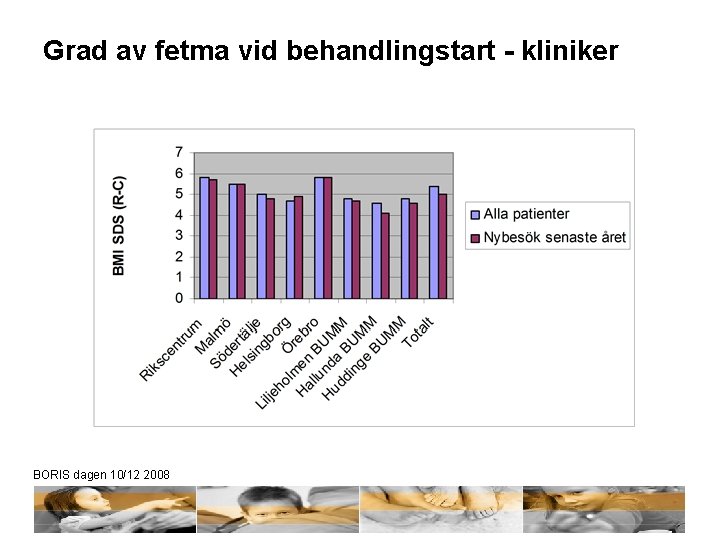 Grad av fetma vid behandlingstart - kliniker BORIS dagen 10/12 2008 
