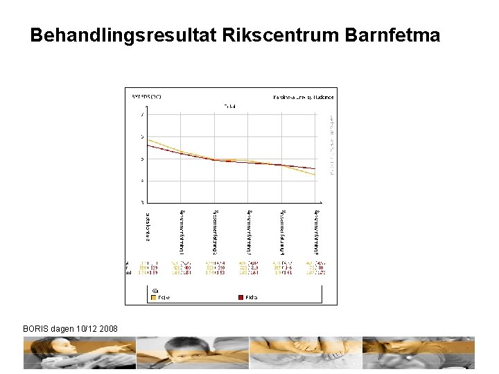 Behandlingsresultat Rikscentrum Barnfetma BORIS dagen 10/12 2008 