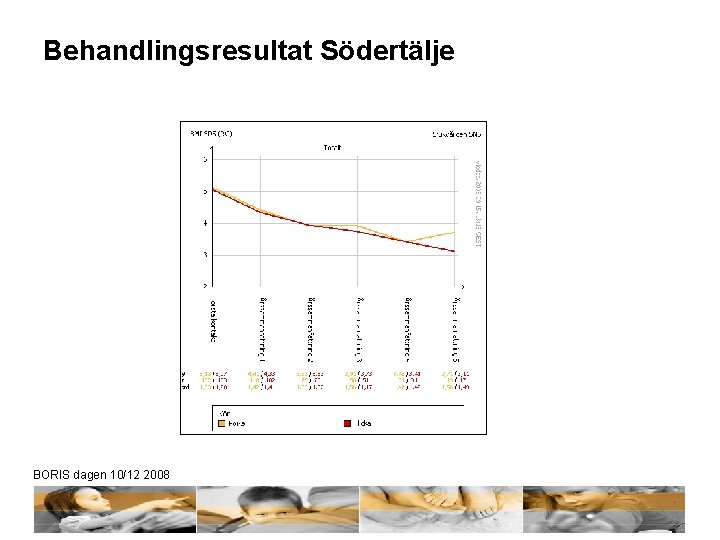 Behandlingsresultat Södertälje BORIS dagen 10/12 2008 