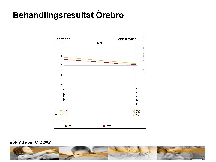 Behandlingsresultat Örebro BORIS dagen 10/12 2008 