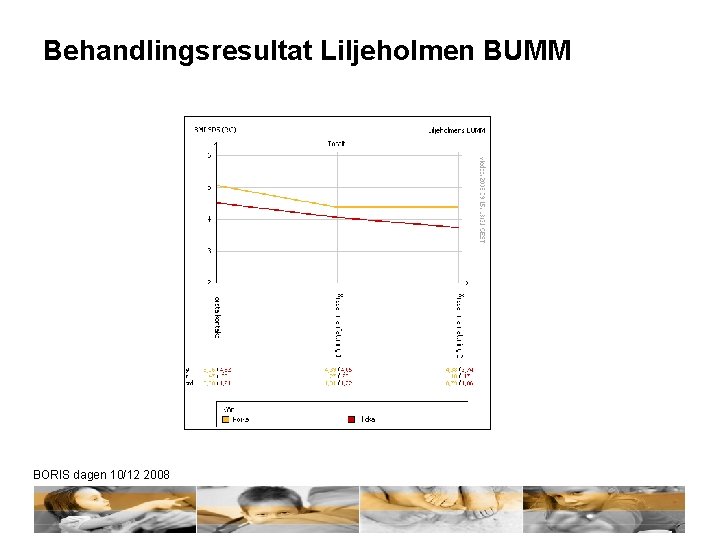 Behandlingsresultat Liljeholmen BUMM BORIS dagen 10/12 2008 