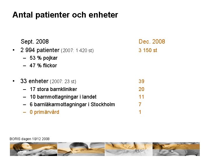 Antal patienter och enheter Sept. 2008 • 2 994 patienter (2007: 1 420 st)