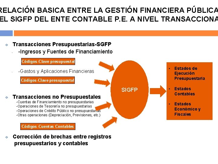 RELACIÓN BASICA ENTRE LA GESTIÓN FINANCIERA PÚBLICA EL SIGFP DEL ENTE CONTABLE P. E.