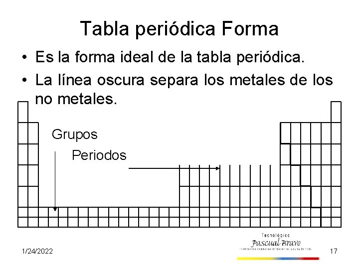 Tabla periódica Forma • Es la forma ideal de la tabla periódica. • La