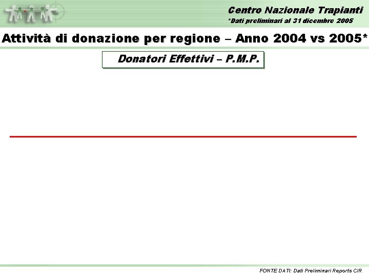 Centro Nazionale Trapianti *Dati preliminari al 31 dicembre 2005 Attività di donazione per regione