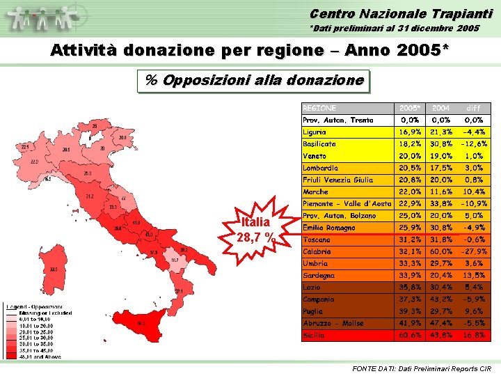 Centro Nazionale Trapianti *Dati preliminari al 31 dicembre 2005 Attività donazione per regione –