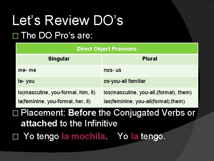 Let’s Review DO’s � The DO Pro’s are: Direct Object Pronouns Singular Plural me-