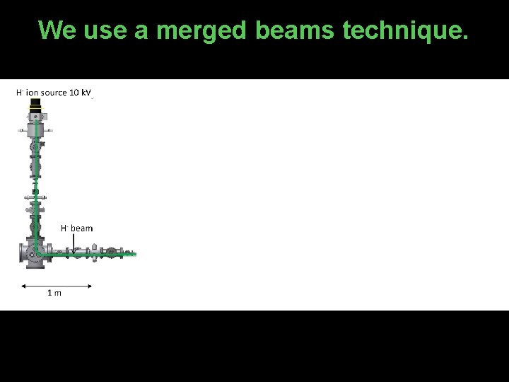 We use a merged beams technique. 