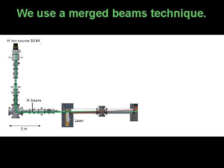 We use a merged beams technique. 