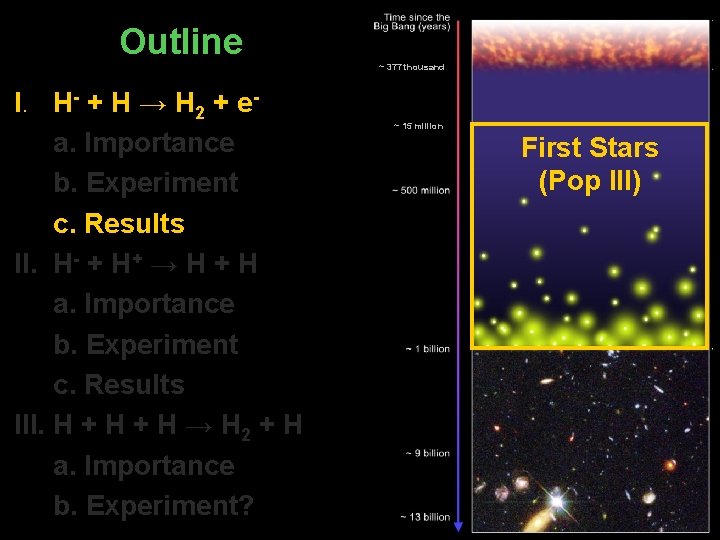 Outline I. H- + H → H 2 + ea. Importance b. Experiment c.