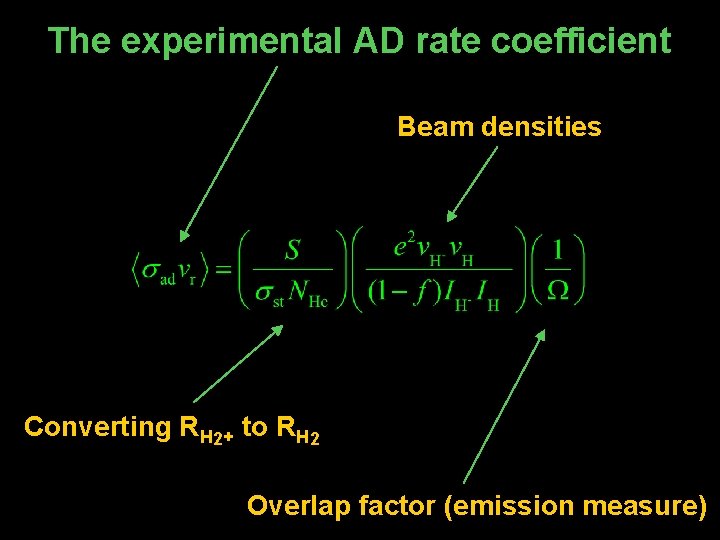The experimental AD rate coefficient Beam densities Converting RH 2+ to RH 2 Overlap