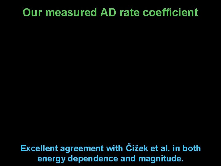 Our measured AD rate coefficient Circles – data points Error bars – statistics Dotted