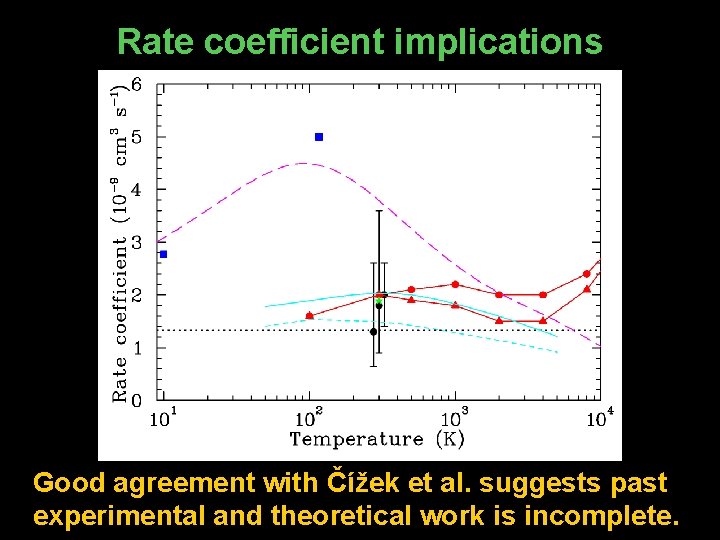 Rate coefficient implications Good agreement with Čížek et al. suggests past experimental and theoretical