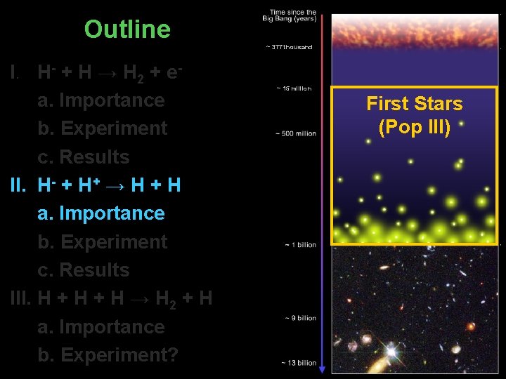 Outline I. H- + H → H 2 + ea. Importance b. Experiment c.