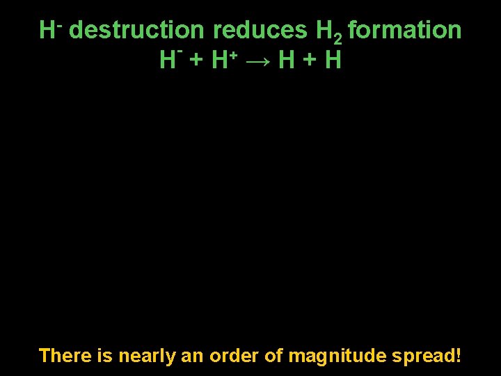 H- destruction reduces H 2 formation H + H+ → H + H There