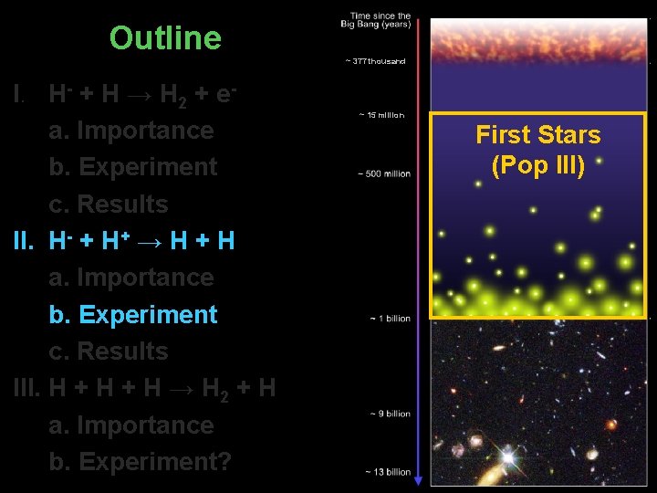 Outline I. H- + H → H 2 + ea. Importance b. Experiment c.