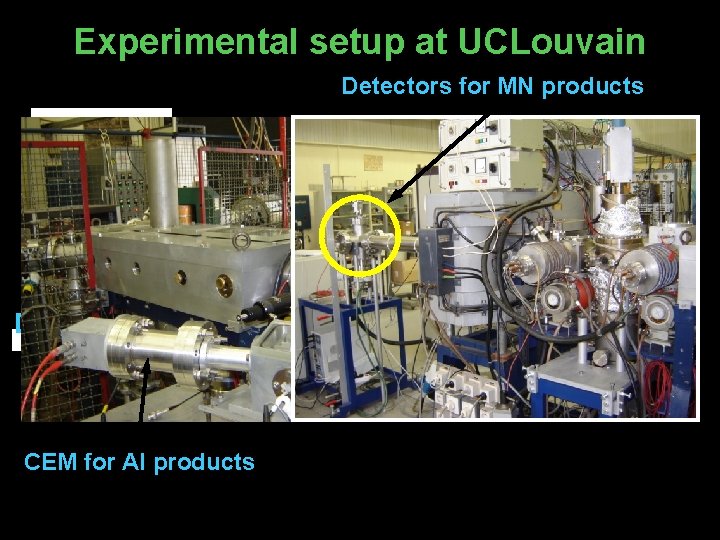 Experimental setup at UCLouvain Detectors for MN products ECR (H+) Mutual neutralization H+ +
