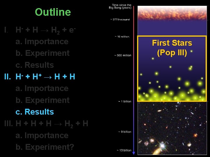 Outline I. H- + H → H 2 + ea. Importance b. Experiment c.