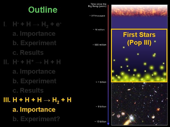 Outline I. H- + H → H 2 + ea. Importance b. Experiment c.