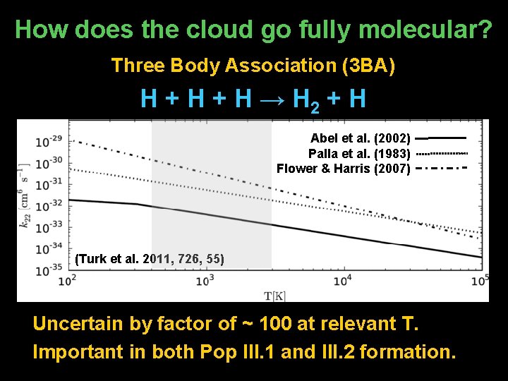How does the cloud go fully molecular? Three Body Association (3 BA) H +